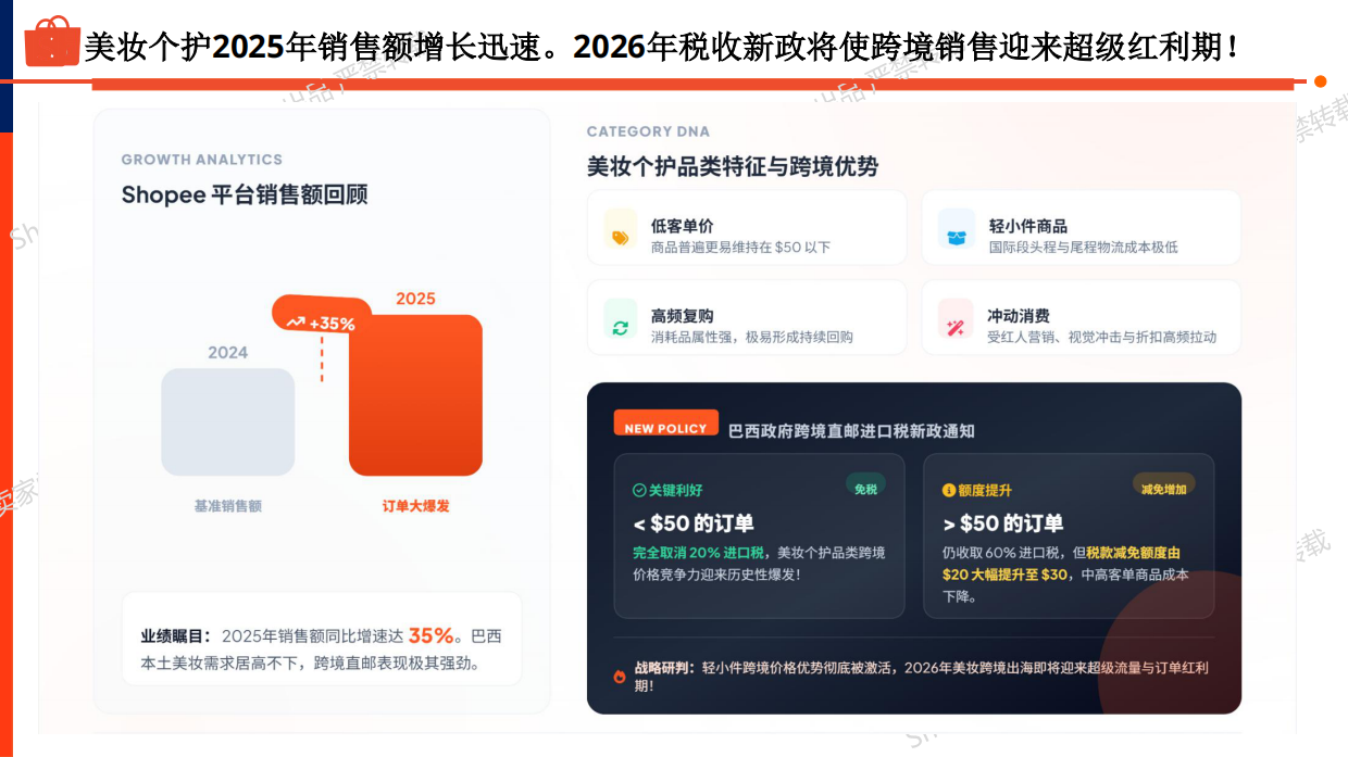 2026年美妆个护品类巴西市场选品指南-Shopee.pdf_第4页