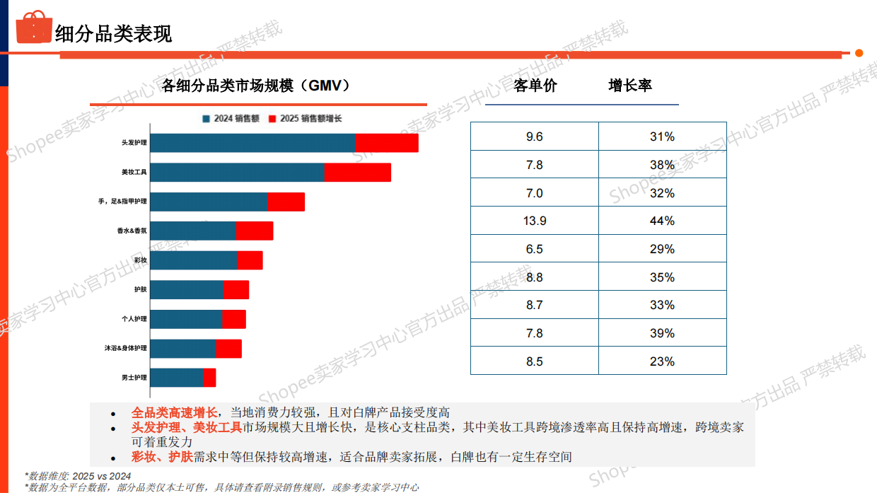 2026年美妆个护品类巴西市场选品指南-Shopee.pdf_第5页
