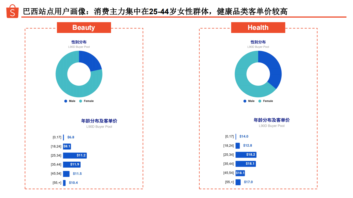 2026年美妆个护品类巴西市场选品指南-Shopee.pdf_第6页