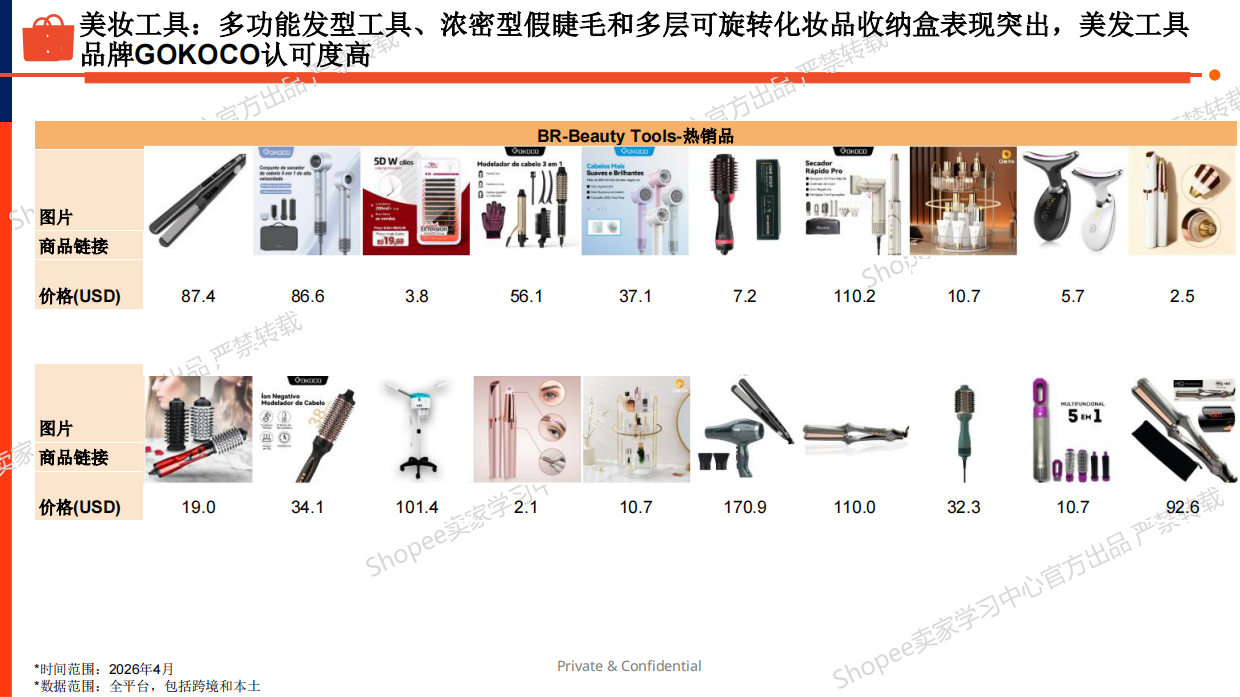 2026年美妆个护品类巴西市场选品指南-Shopee.pdf_第8页