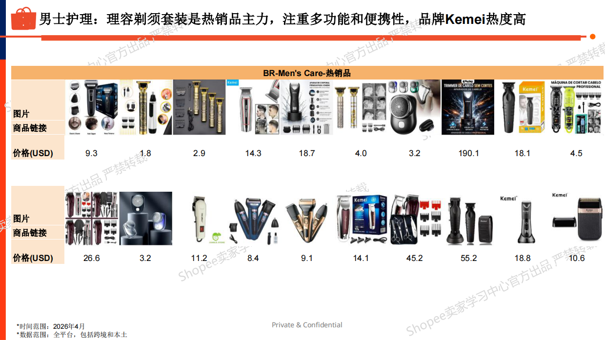 2026年美妆个护品类巴西市场选品指南-Shopee.pdf_第9页