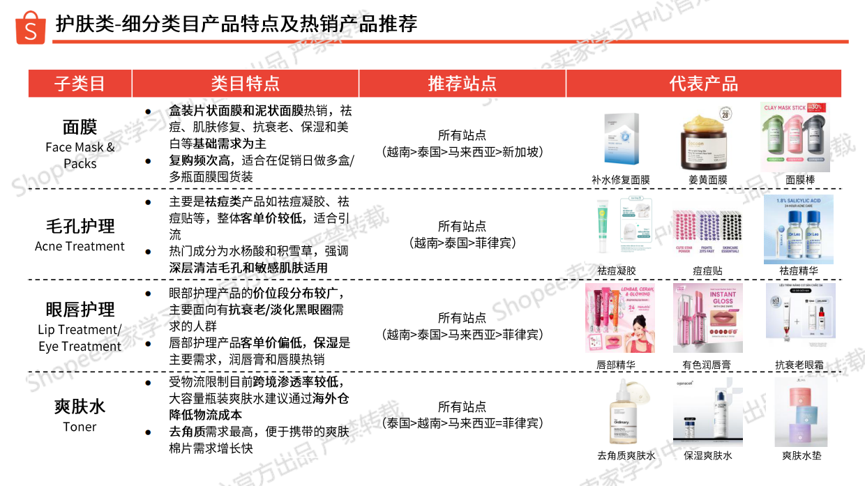 2026上半年美妆保健品类 选品参考-Shopee.pdf_第10页