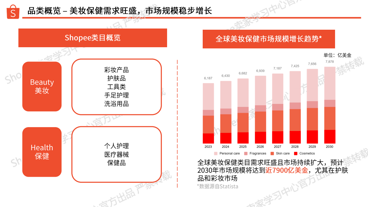 2026上半年美妆保健品类 选品参考-Shopee.pdf_第4页