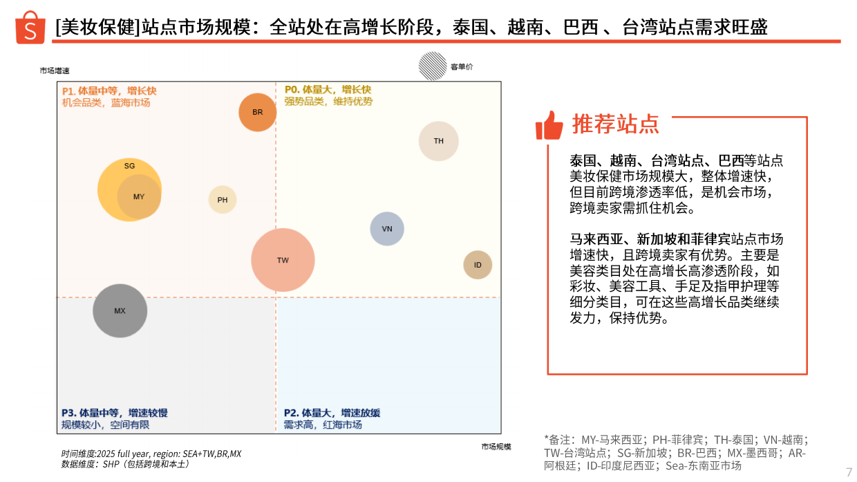 2026上半年美妆保健品类 选品参考-Shopee.pdf_第7页