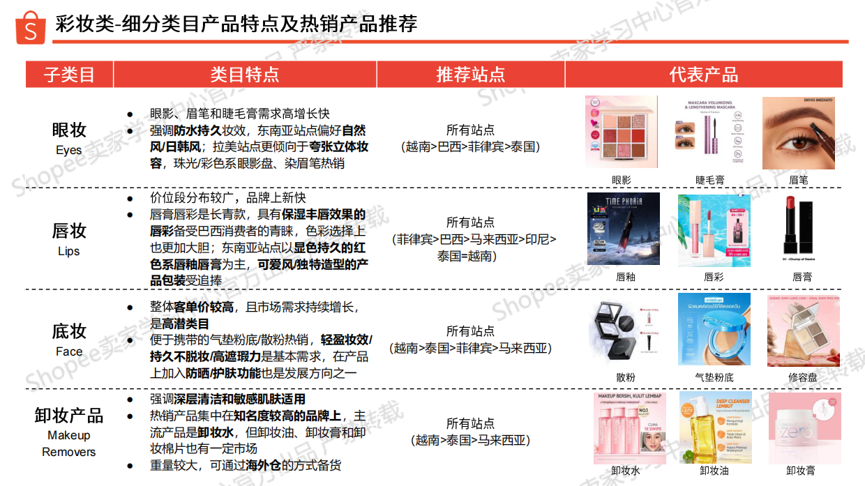 2026上半年美妆保健品类 选品参考-Shopee.pdf_第8页