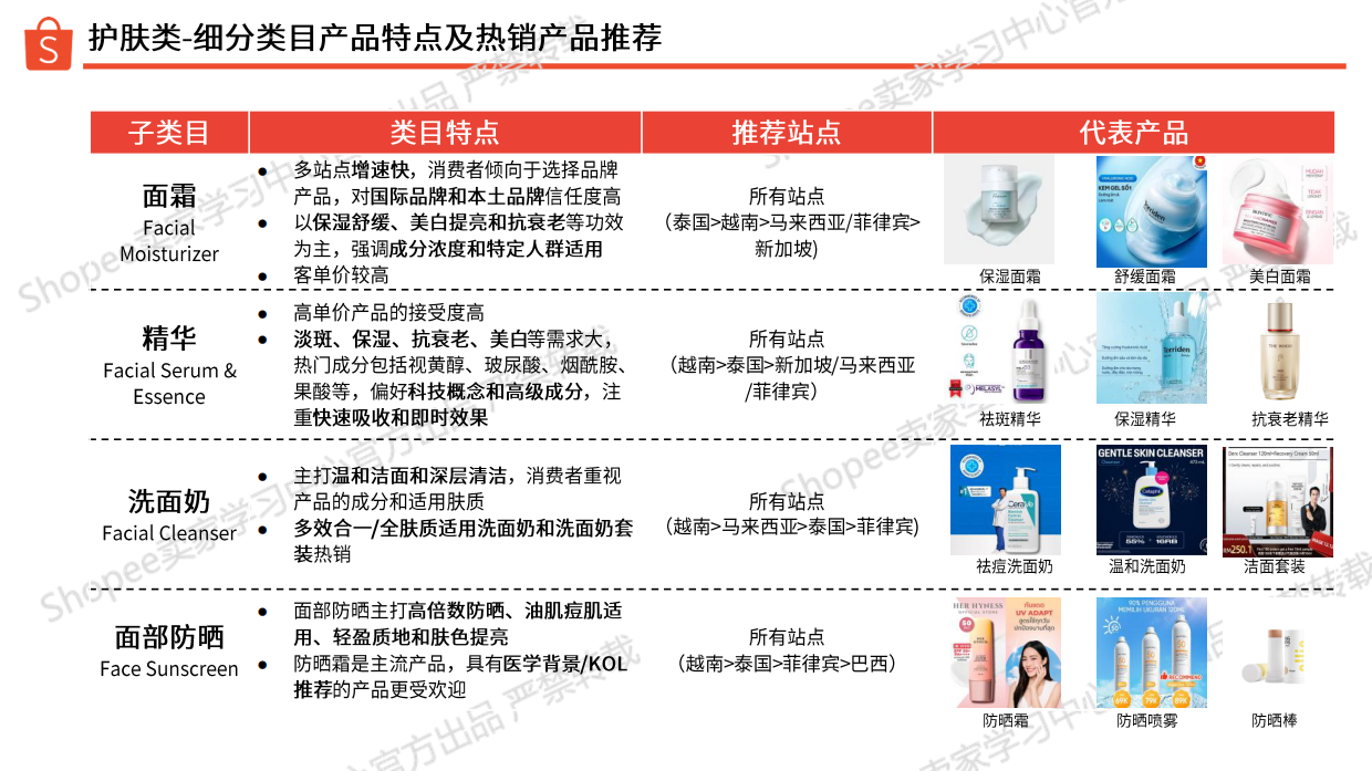 2026上半年美妆保健品类 选品参考-Shopee.pdf_第9页