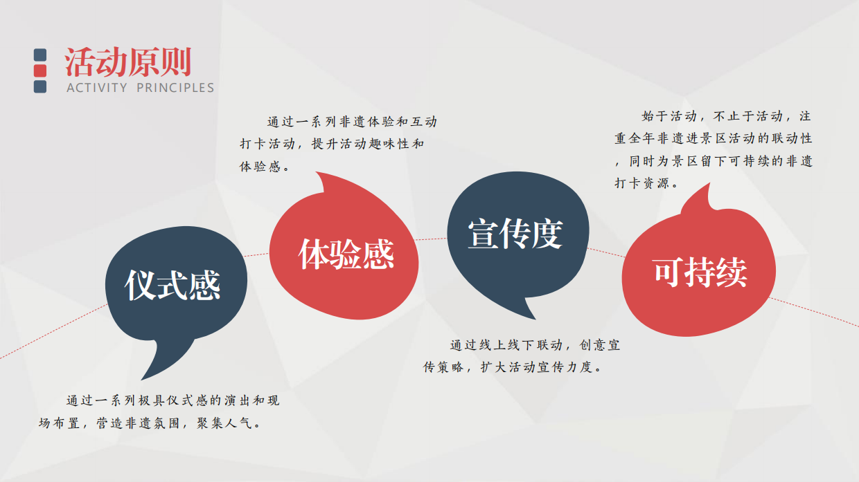 文旅非遗进景区方案.pdf_第4页