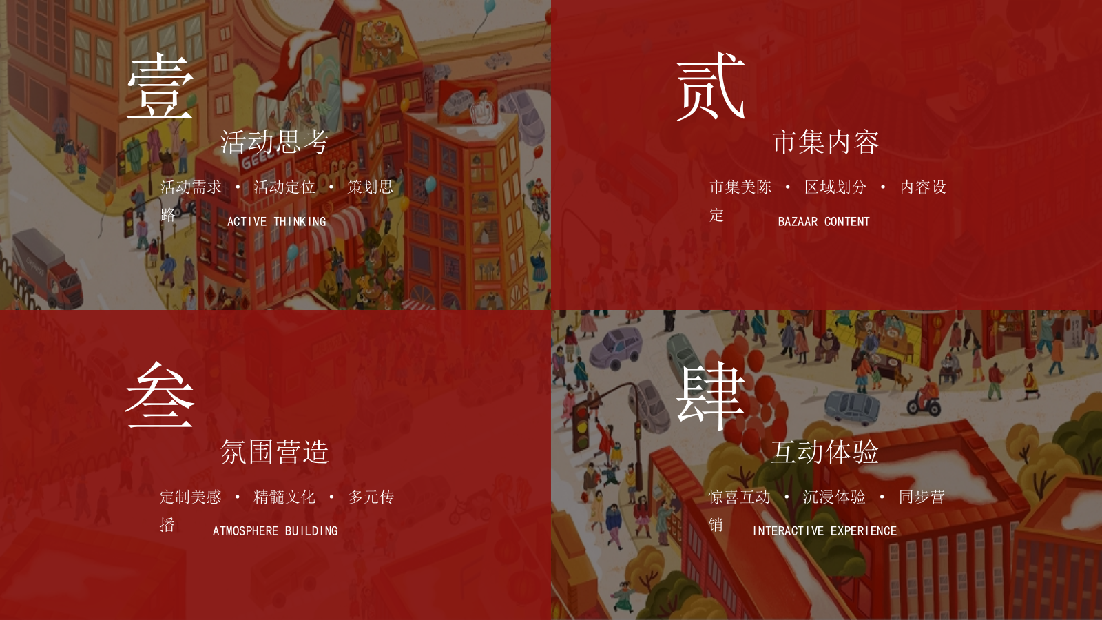 文旅古城春节“年货大集”活动策划方案.pptx_第3页