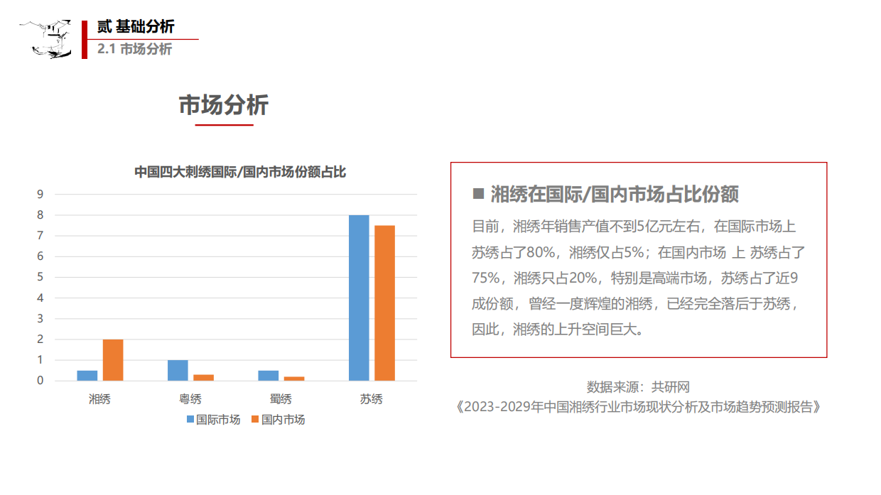 湘绣非遗小镇文旅品牌营销创意规划方案.pdf_第10页
