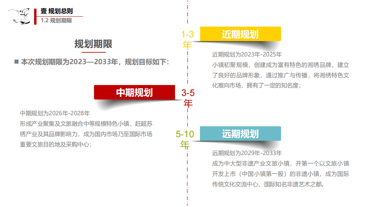 湘绣非遗小镇文旅品牌营销创意规划方案.pdf_第6页