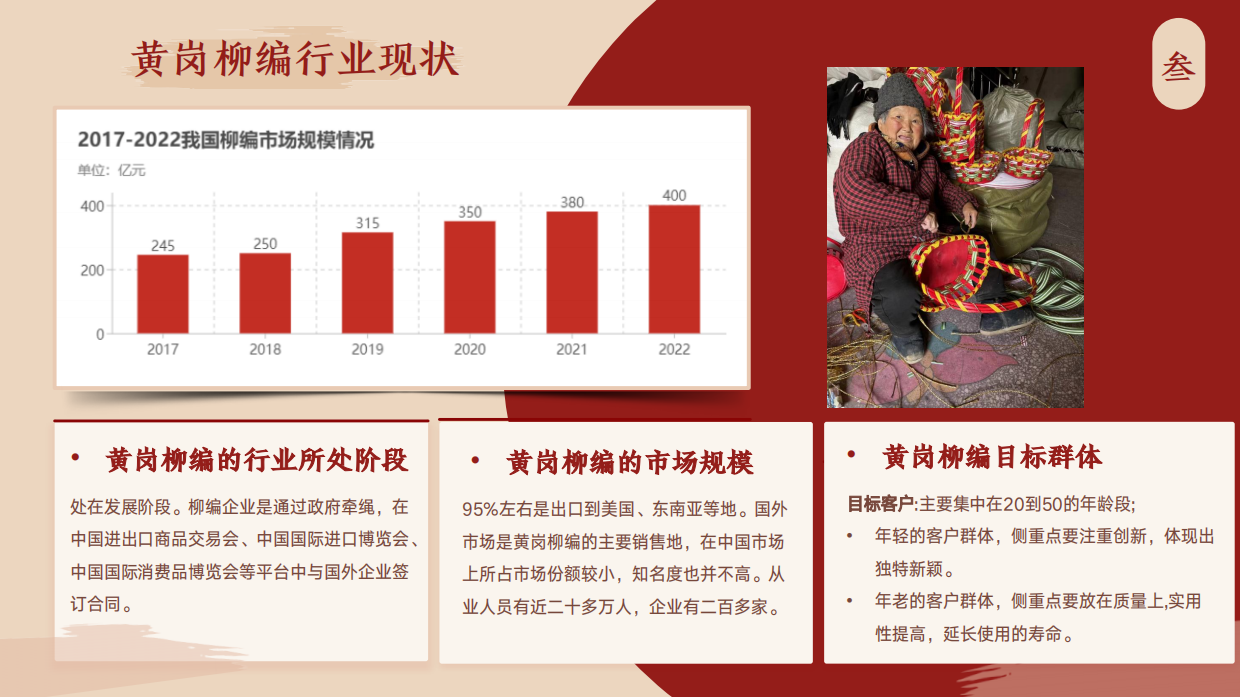寻非遗经典，承柳编技艺——中国大学生创业计划竞赛参赛项目.pdf_第10页