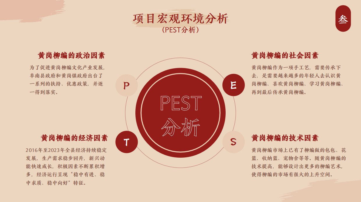 寻非遗经典，承柳编技艺——中国大学生创业计划竞赛参赛项目.pdf_第9页