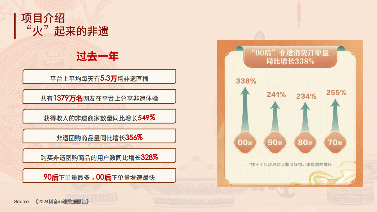 总台非遗文创品牌美出东方品牌方案.pdf_第10页