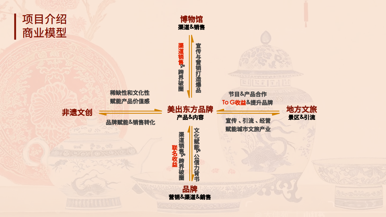总台非遗文创品牌美出东方品牌方案.pdf_第8页