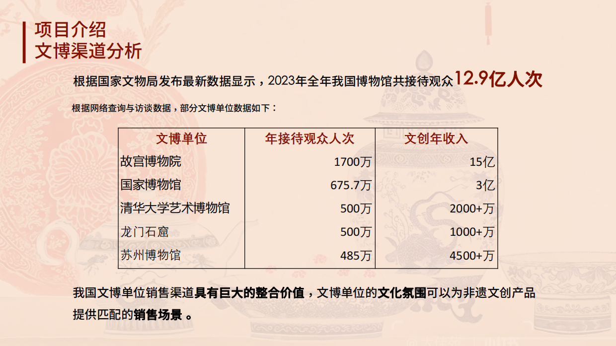 总台非遗文创品牌美出东方品牌方案.pdf_第9页