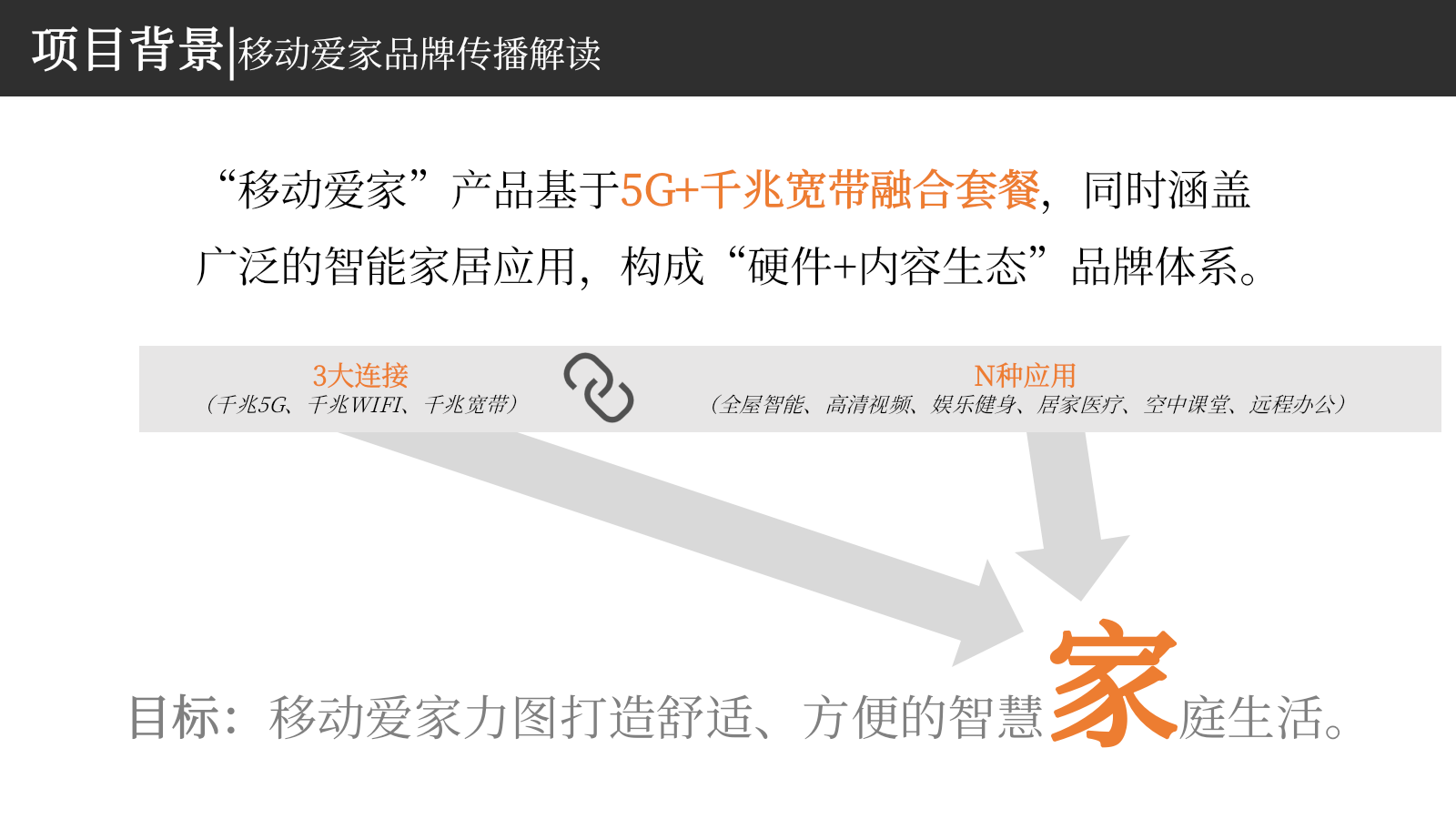 2025中国移动移动爱家全千兆品牌发布快闪店打造营销方案.pptx_第7页