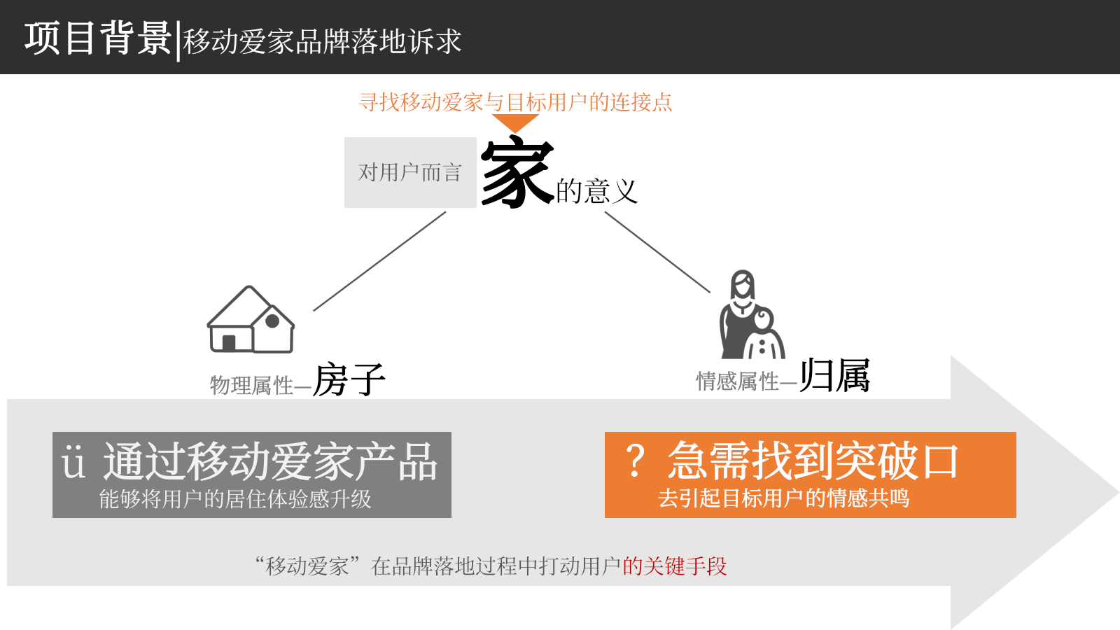 2025中国移动移动爱家全千兆品牌发布快闪店打造营销方案.pptx_第8页