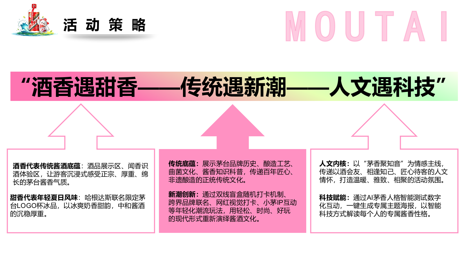 2026哈根达斯x茅台联名文化体验馆推广活动方案.pptx_第6页