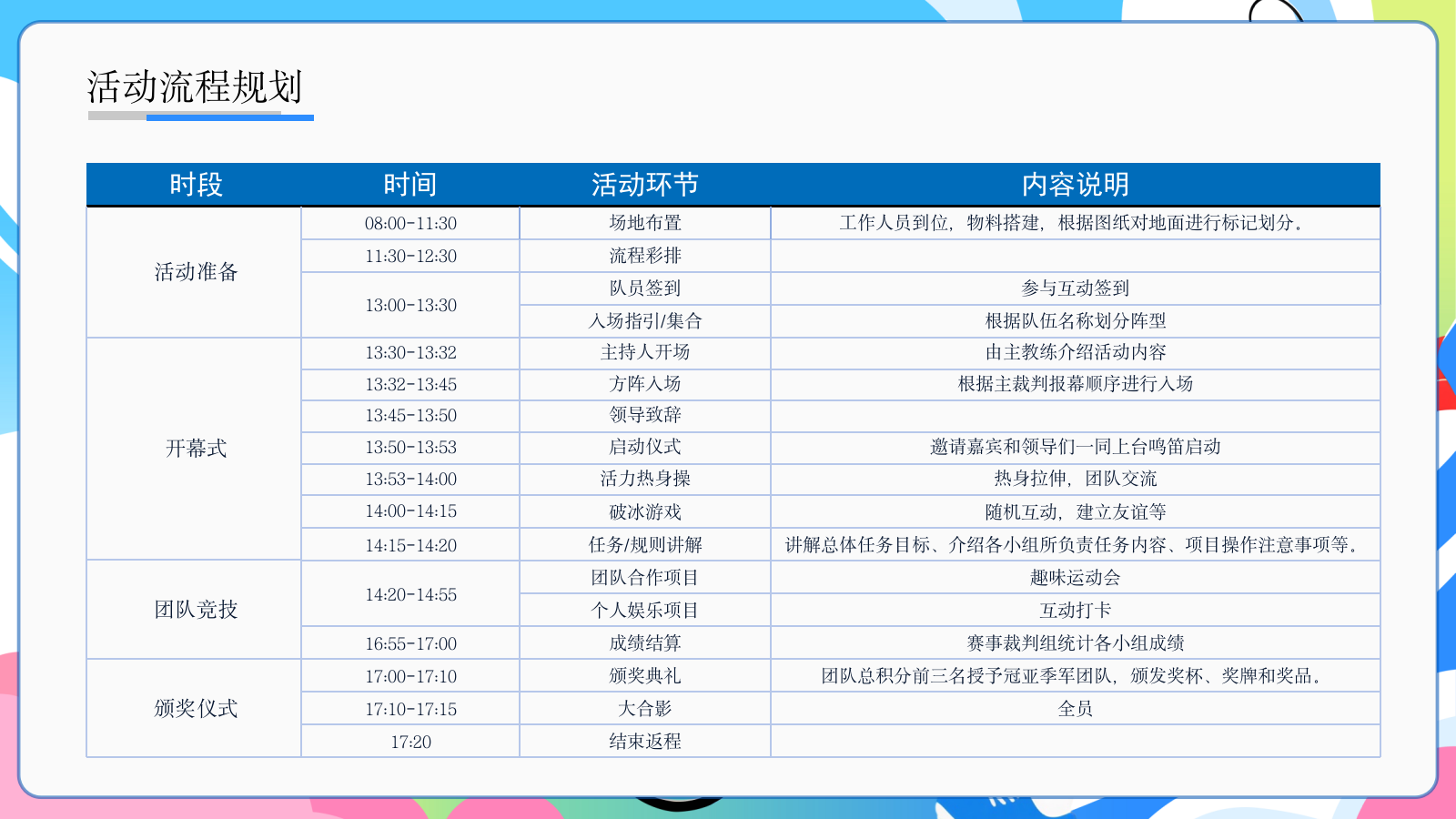2026陆家嘴集团工会「一陆相伴」趣味运动会活动策划案.pptx_第7页