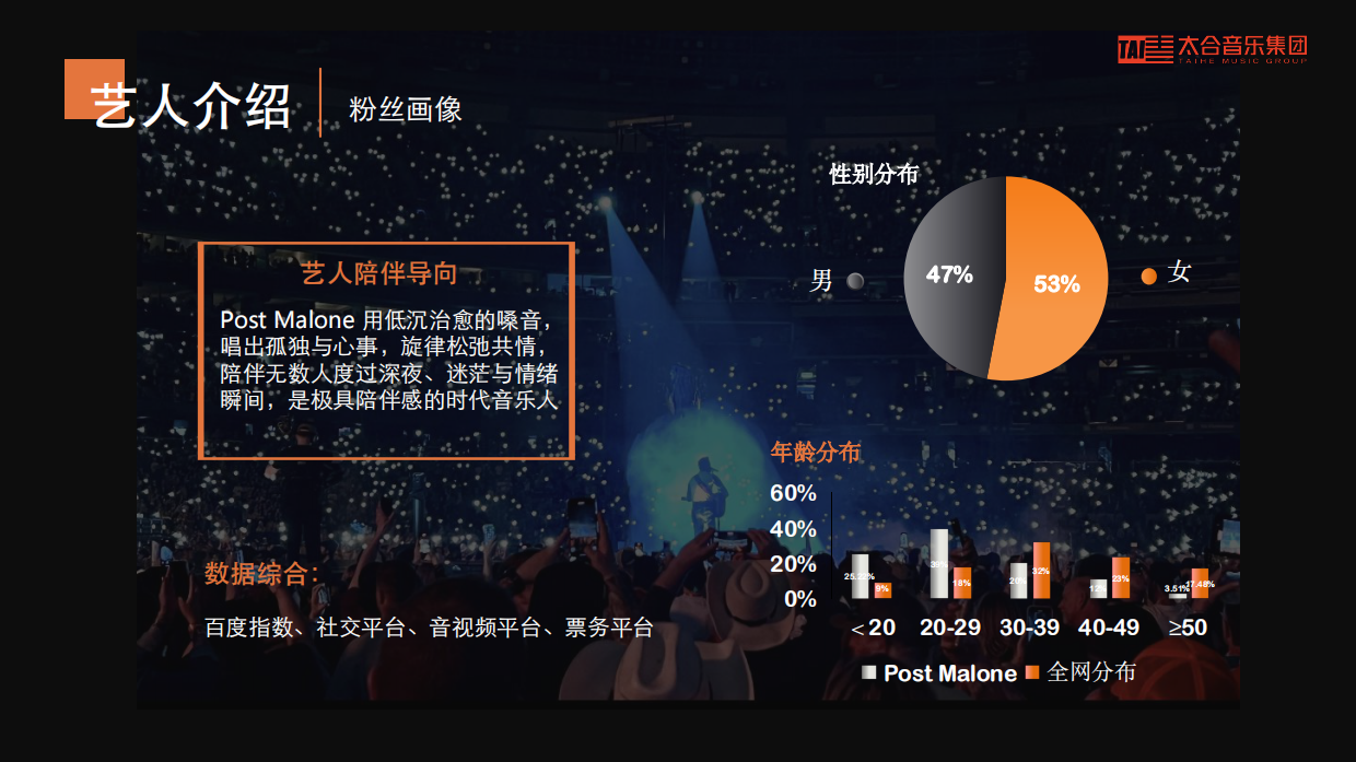 2026Post Malone Presents The BIG Stadium World Tour演唱会招商方案（太合）.pdf_第8页