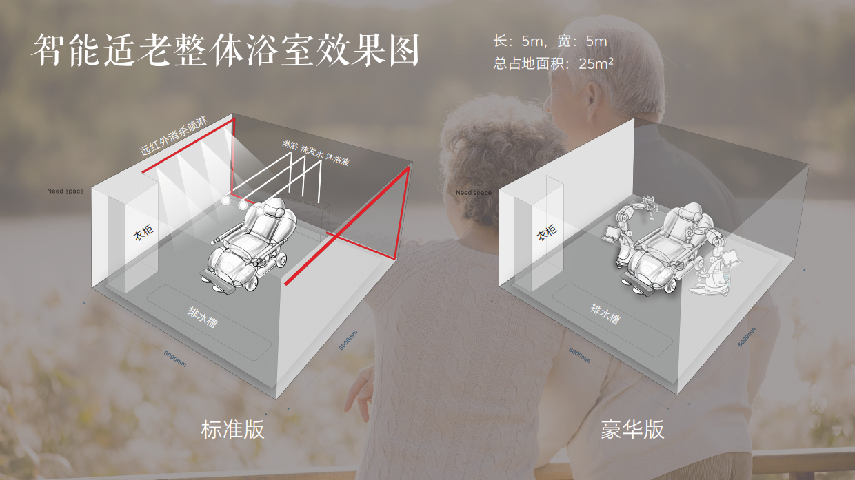 适老化助浴项目提案.pdf_第9页