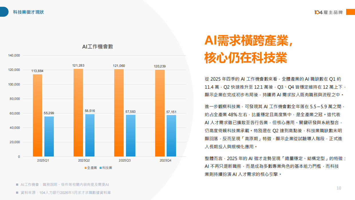 2026科技业人才白皮书-104雇主品牌.pdf_第10页