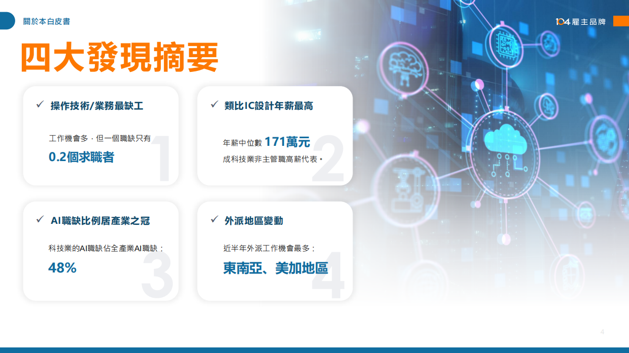 2026科技业人才白皮书-104雇主品牌.pdf_第4页