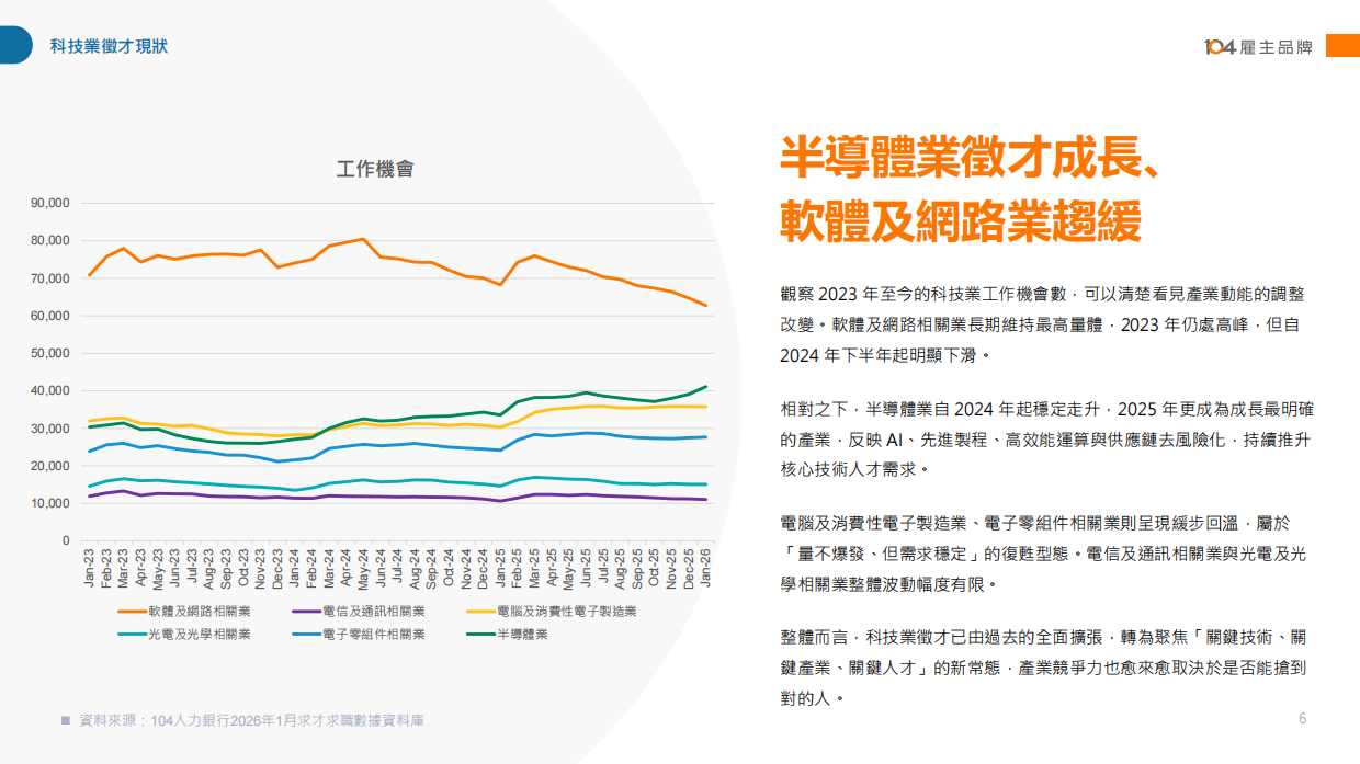2026科技业人才白皮书-104雇主品牌.pdf_第6页