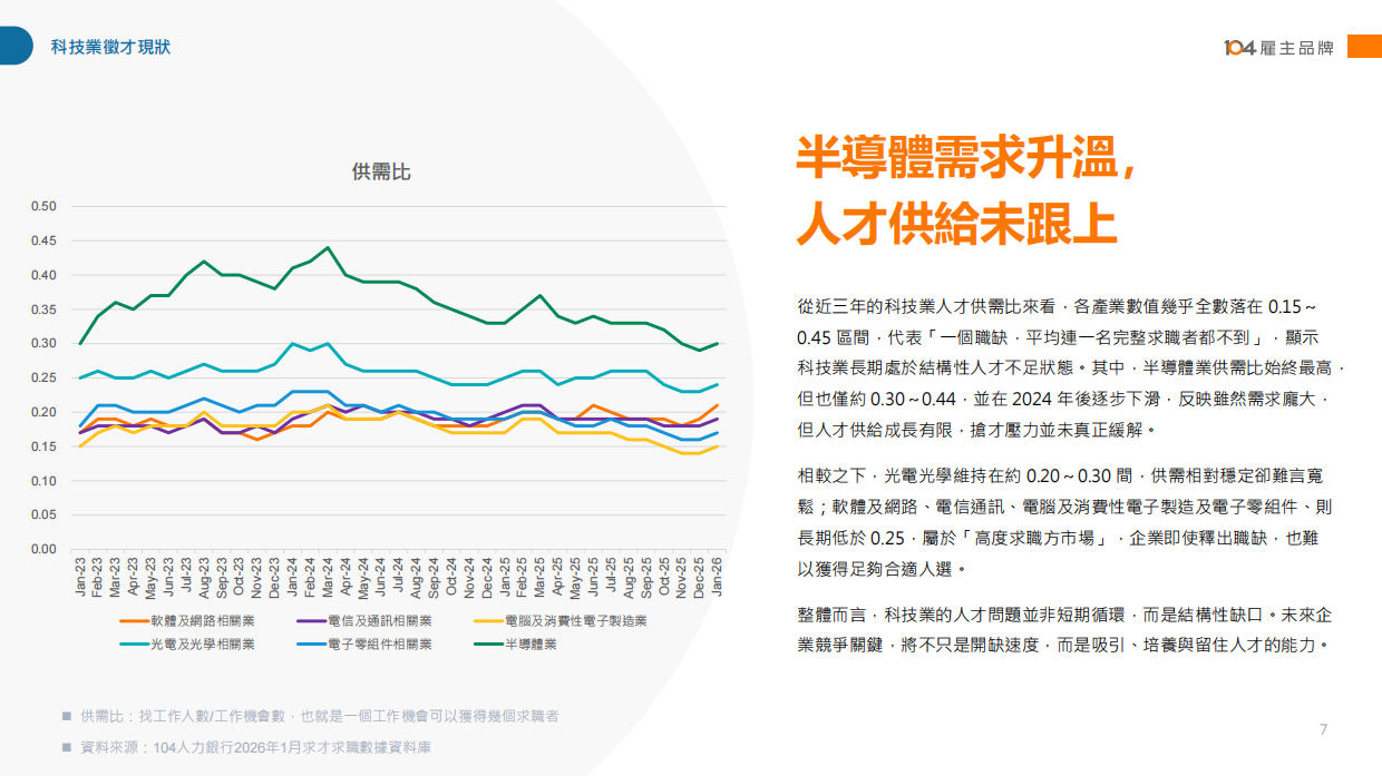 2026科技业人才白皮书-104雇主品牌.pdf_第7页
