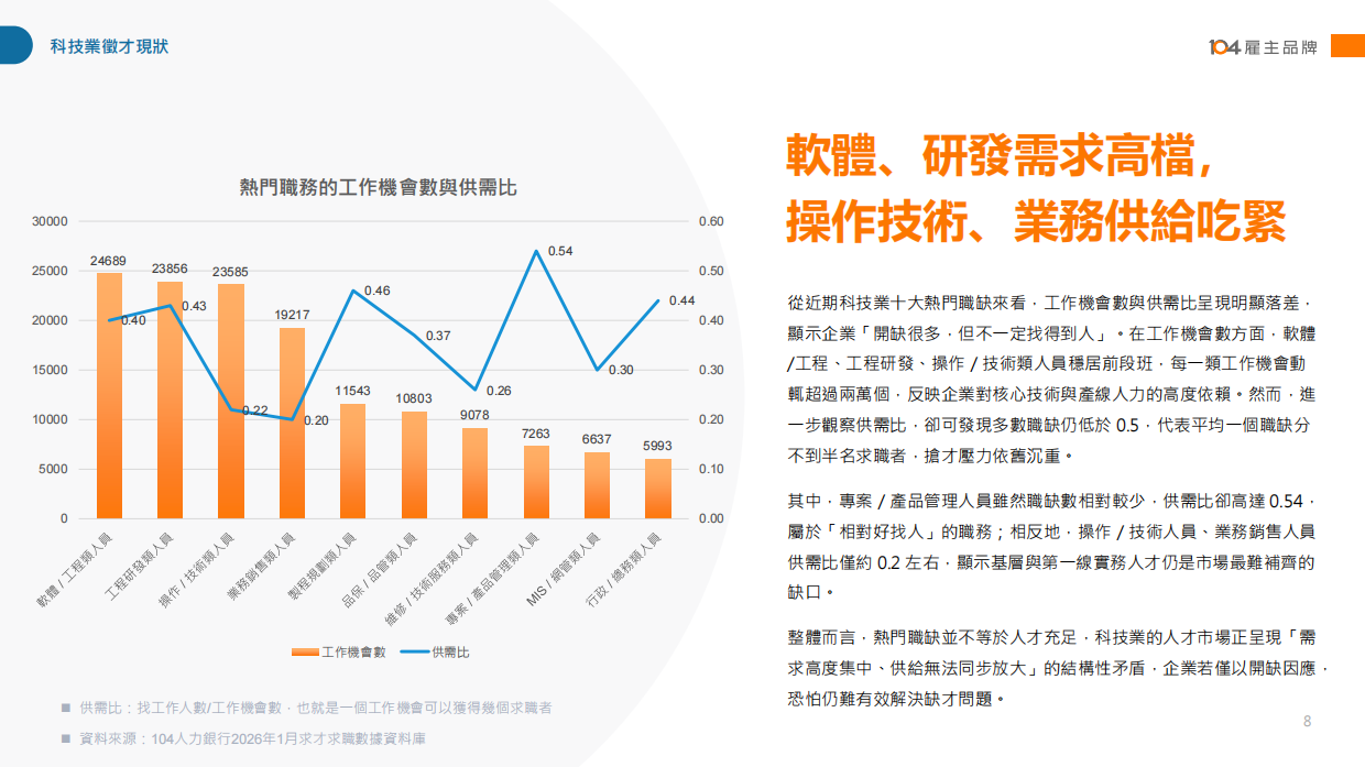 2026科技业人才白皮书-104雇主品牌.pdf_第8页