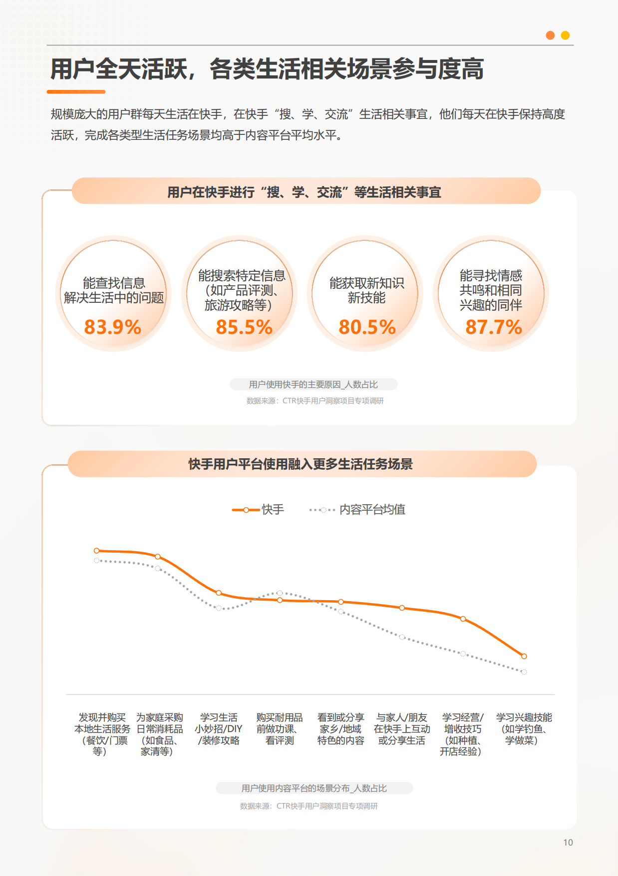 2026快手用户洞察.pdf_第10页