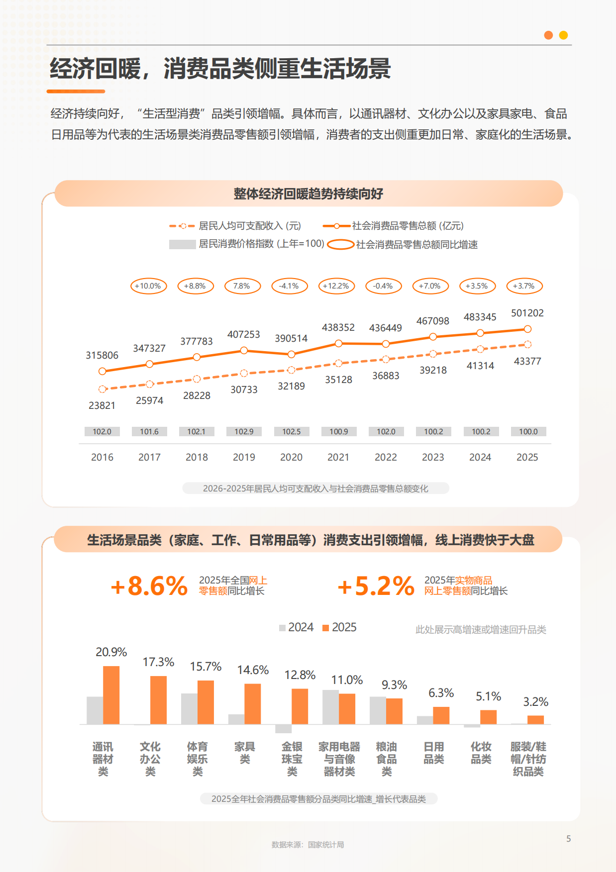 2026快手用户洞察.pdf_第5页