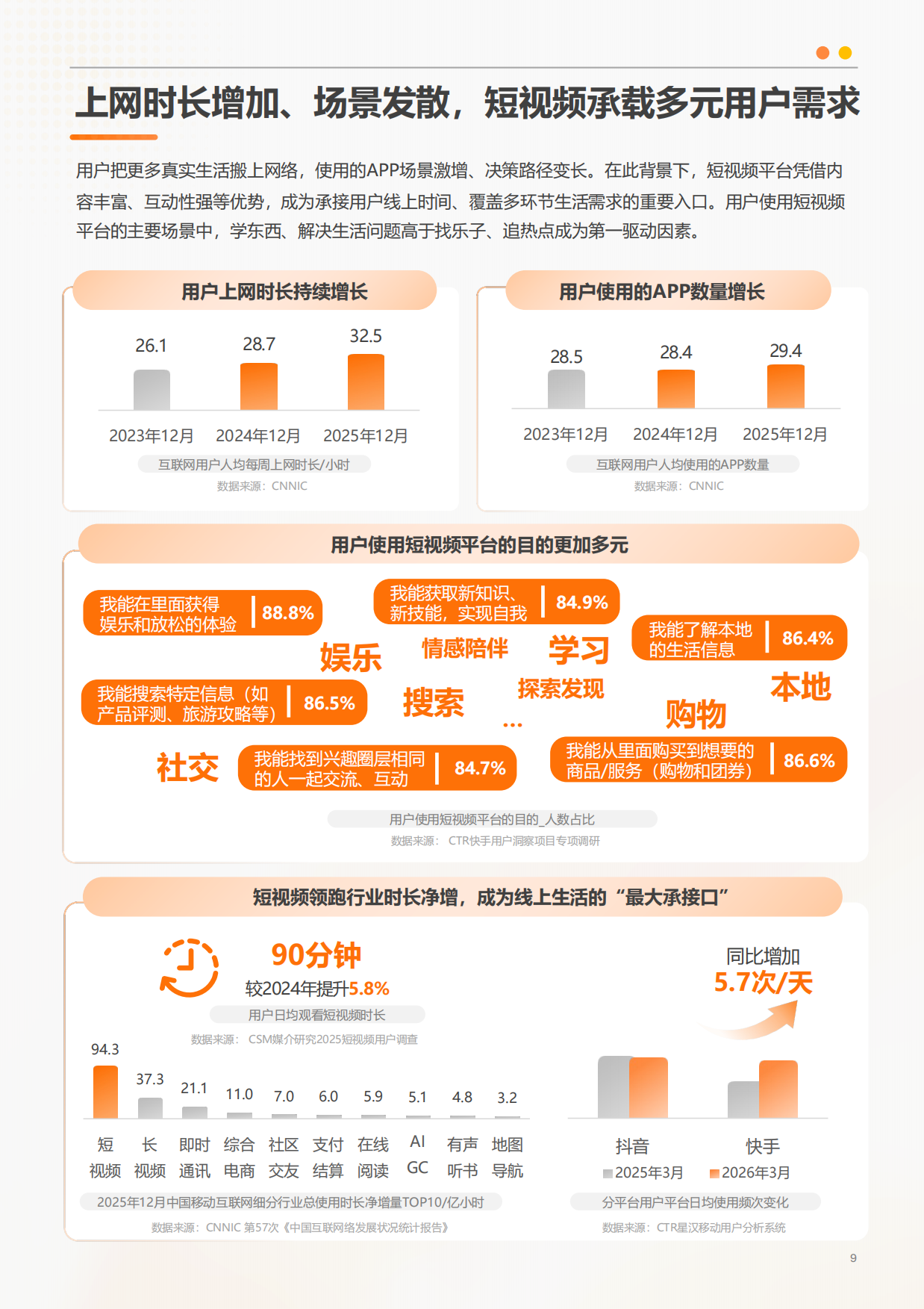 2026快手用户洞察.pdf_第9页