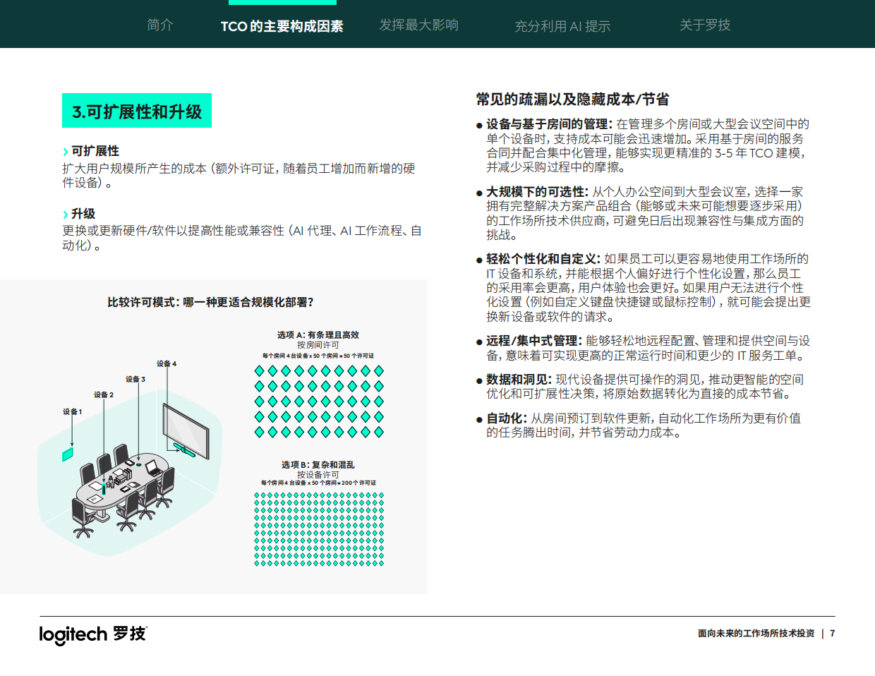2026面向未来的工作场所技术投资指南-罗技.pdf_第7页