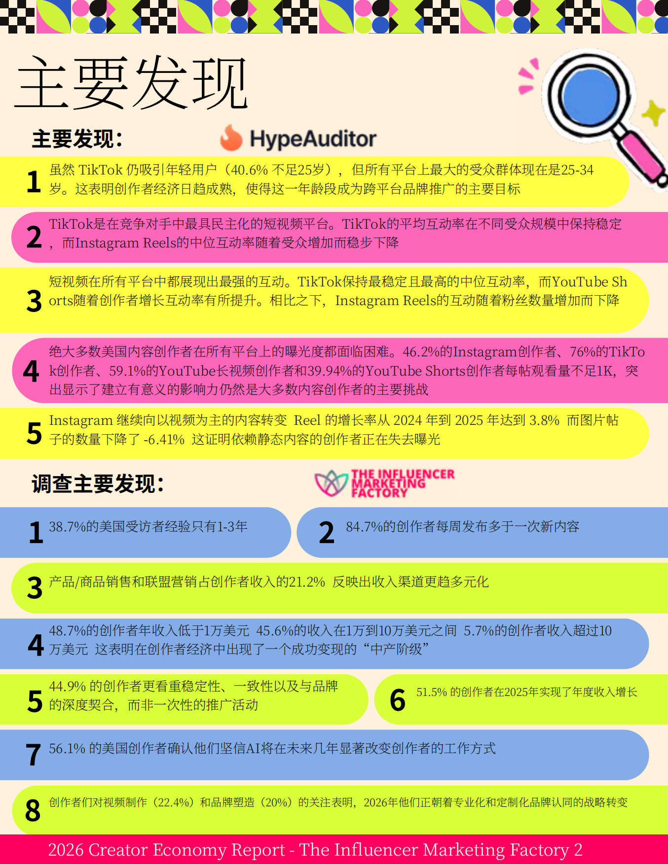 2026年创作者经济洞察报告.pdf_第2页