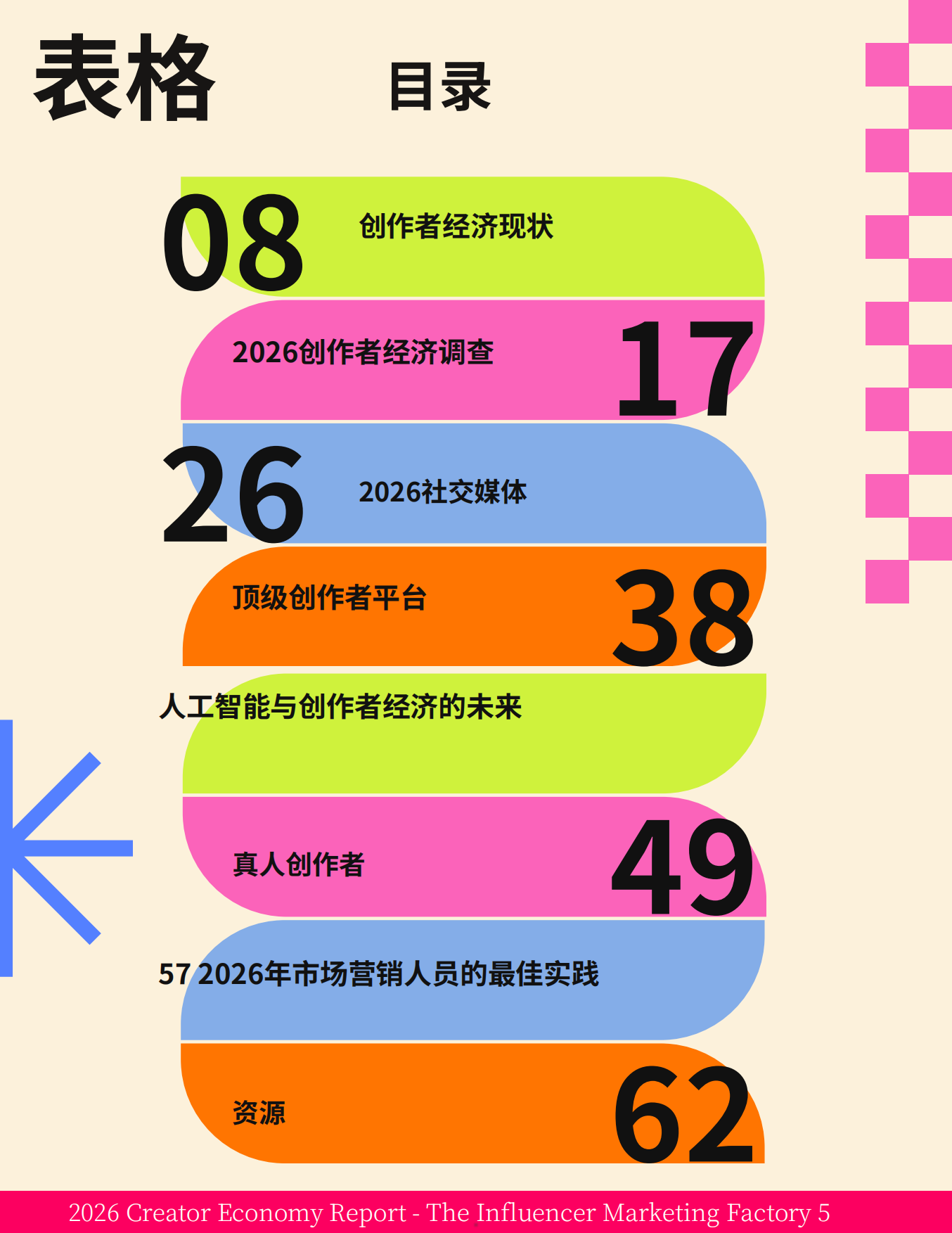 2026年创作者经济洞察报告.pdf_第5页