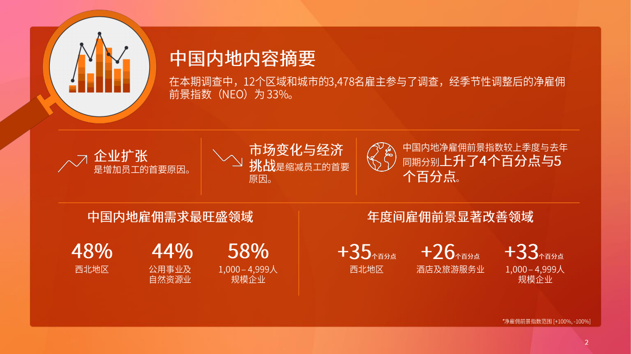 2026年第三季度中国内地雇佣前景报告.pdf_第2页