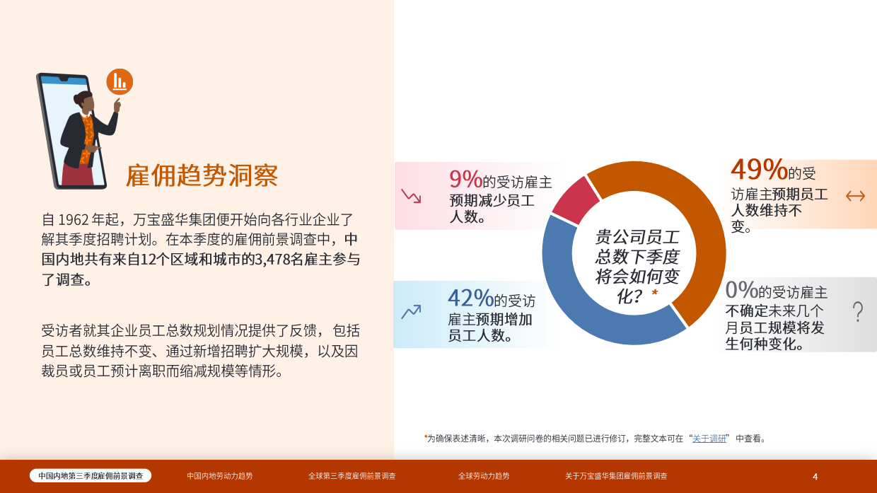 2026年第三季度中国内地雇佣前景报告.pdf_第4页