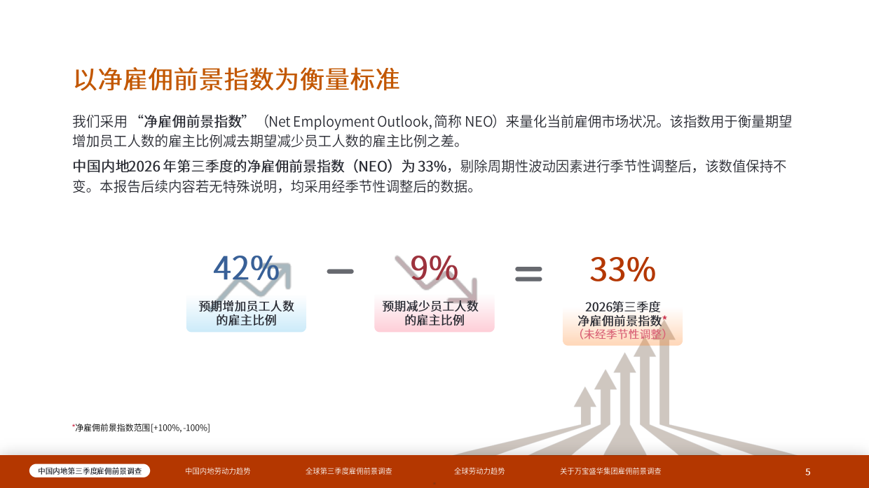 2026年第三季度中国内地雇佣前景报告.pdf_第5页