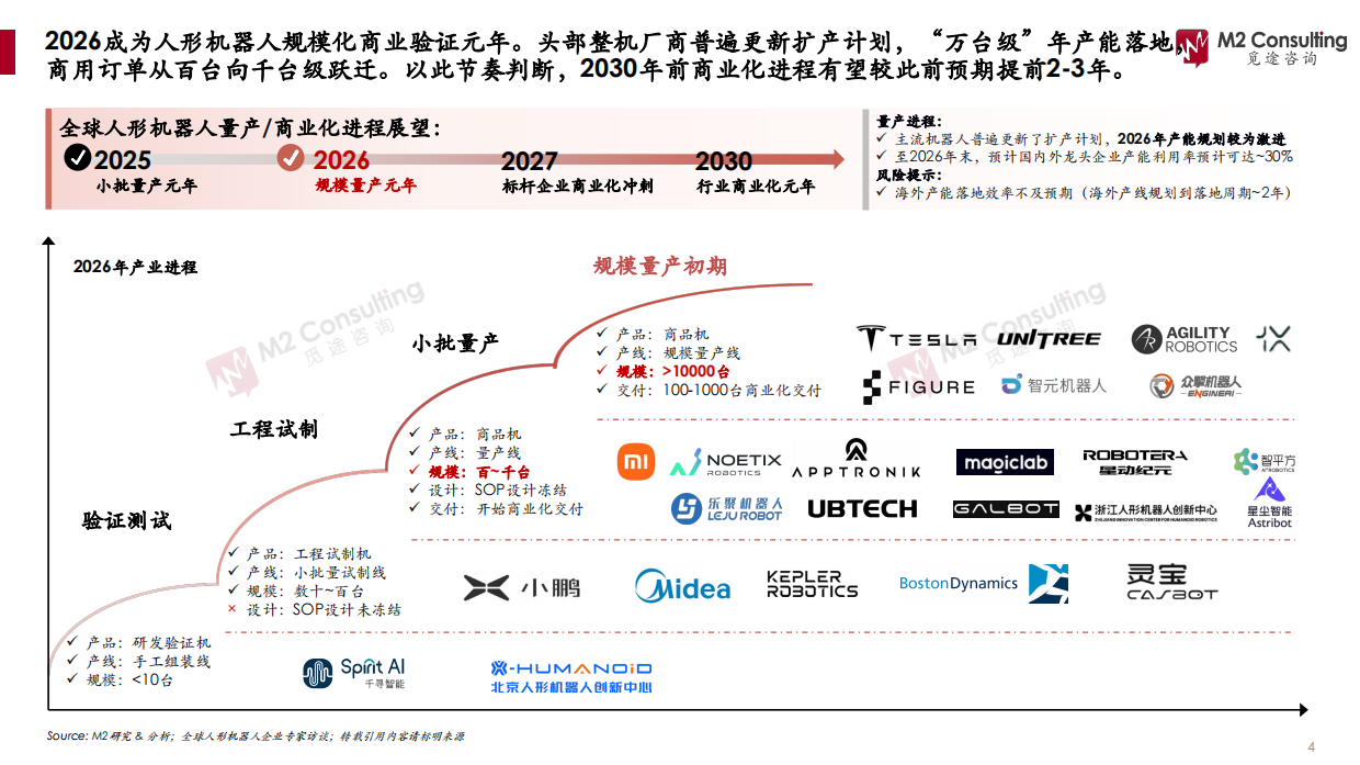 2026年全球及中国人形机器人关节模组市场发展白皮书-觅途咨询.pdf_第4页