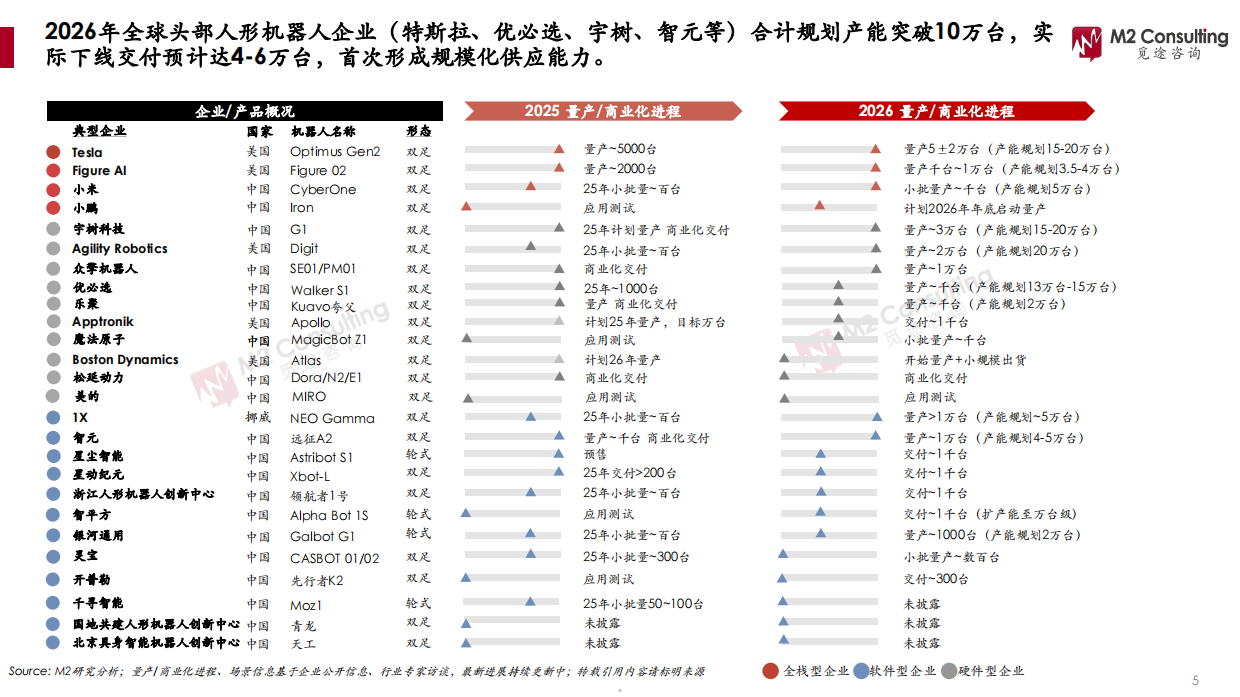 2026年全球及中国人形机器人关节模组市场发展白皮书-觅途咨询.pdf_第5页
