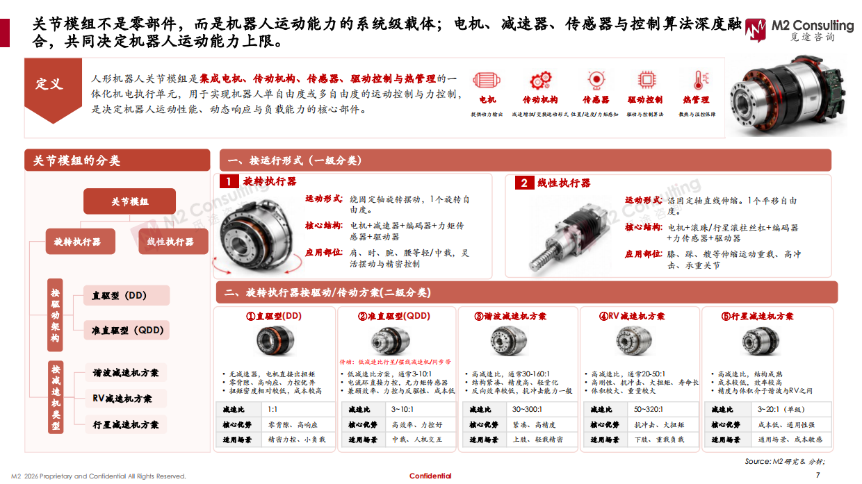 2026年全球及中国人形机器人关节模组市场发展白皮书-觅途咨询.pdf_第7页