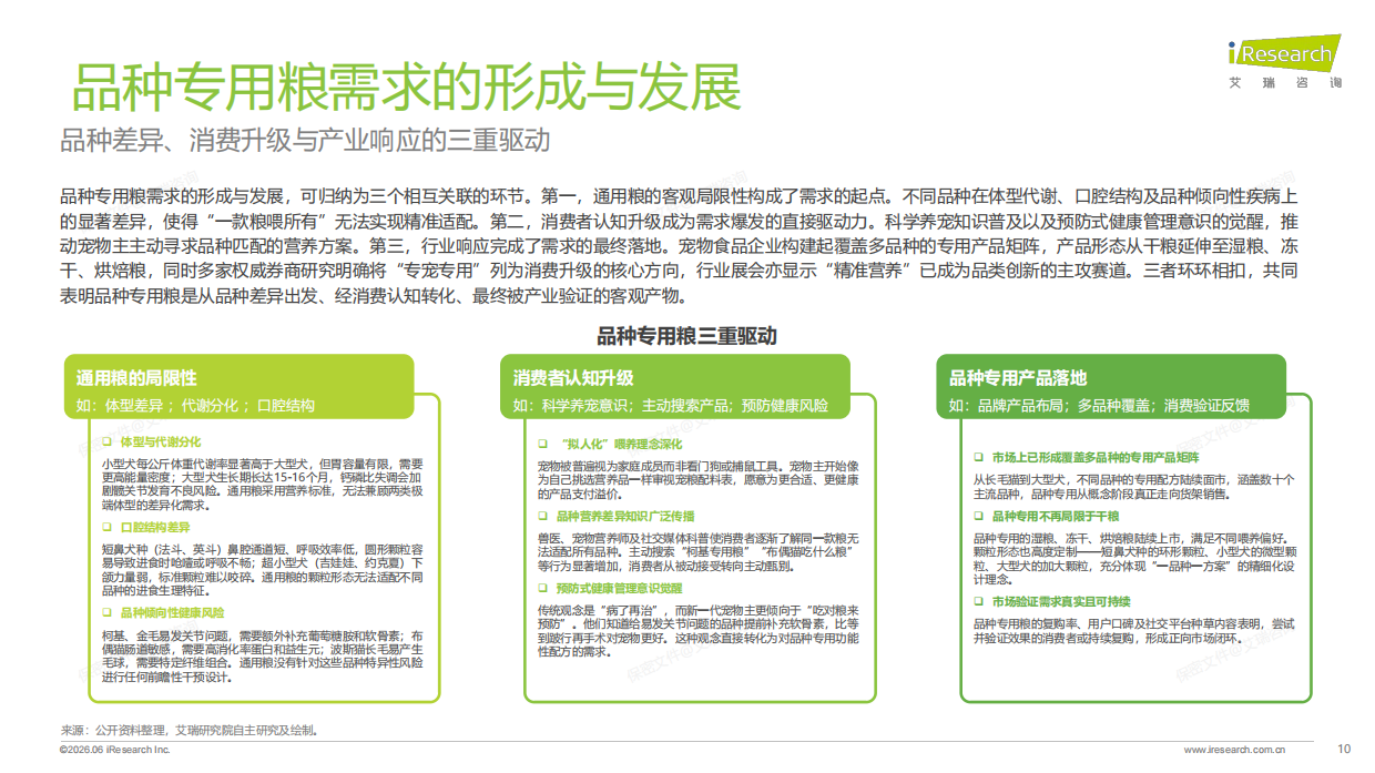 2026年中国宠物品种专用喂养行业绿皮书-艾瑞咨询.pdf_第10页
