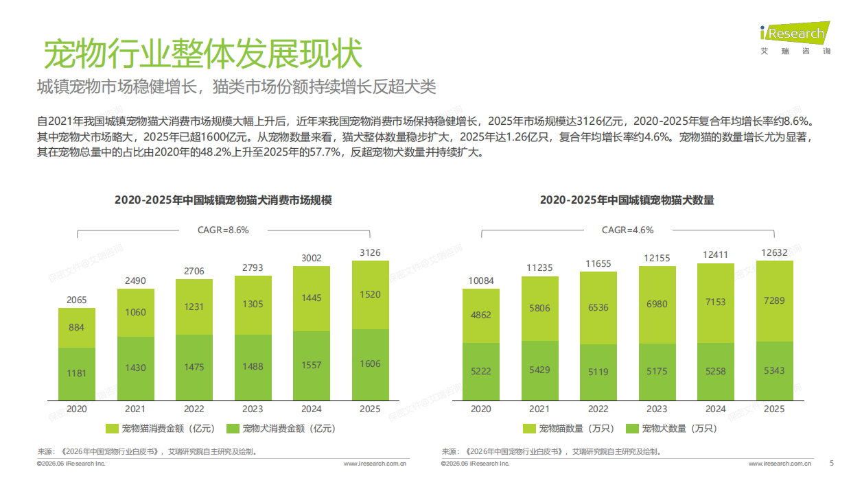 2026年中国宠物品种专用喂养行业绿皮书-艾瑞咨询.pdf_第5页