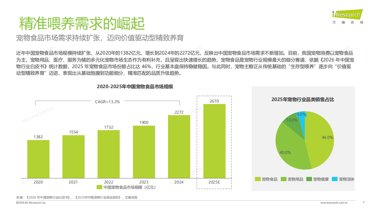 2026年中国宠物品种专用喂养行业绿皮书-艾瑞咨询.pdf_第7页