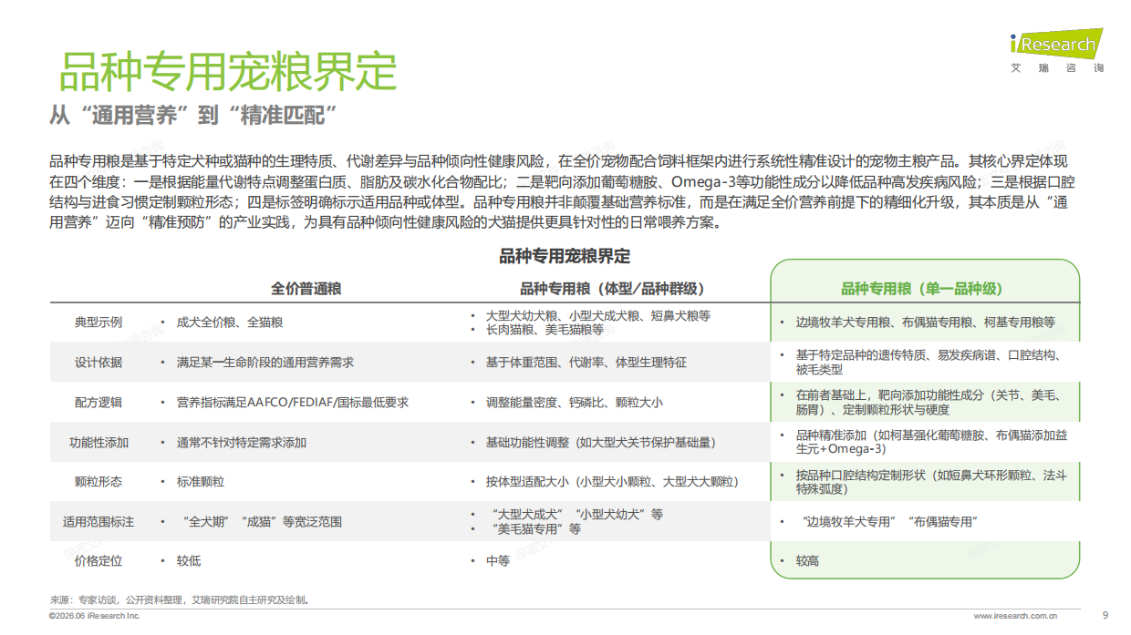 2026年中国宠物品种专用喂养行业绿皮书-艾瑞咨询.pdf_第9页