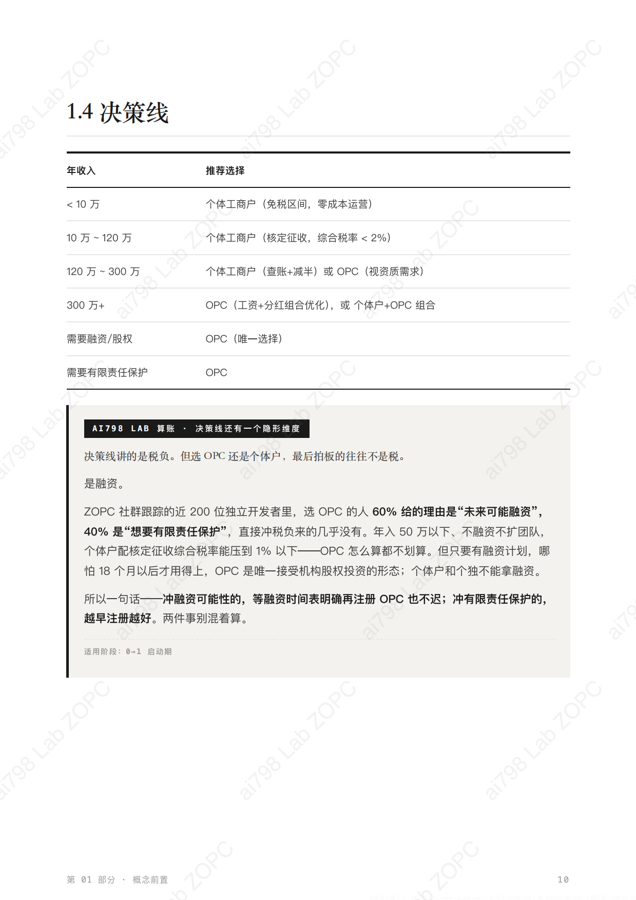 2026年OPC创业白皮书.pdf_第10页