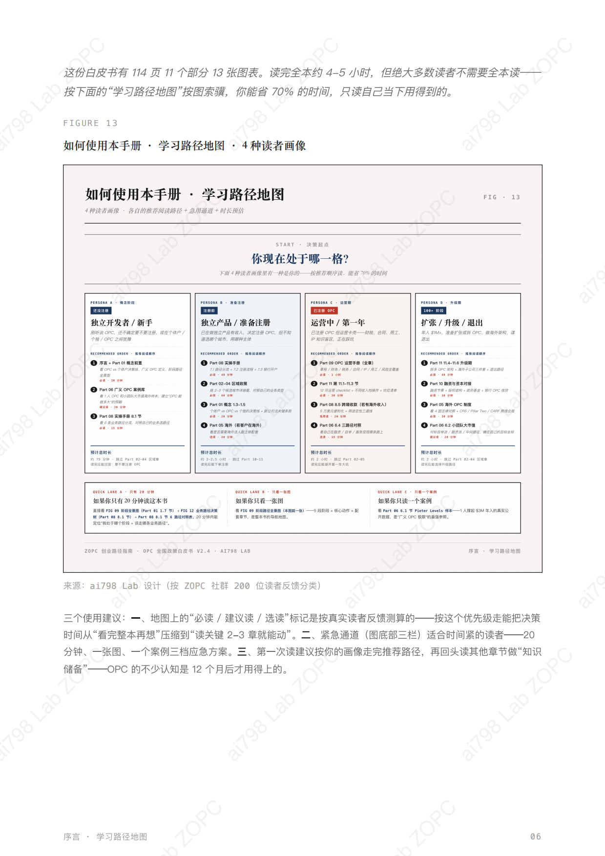 2026年OPC创业白皮书.pdf_第6页