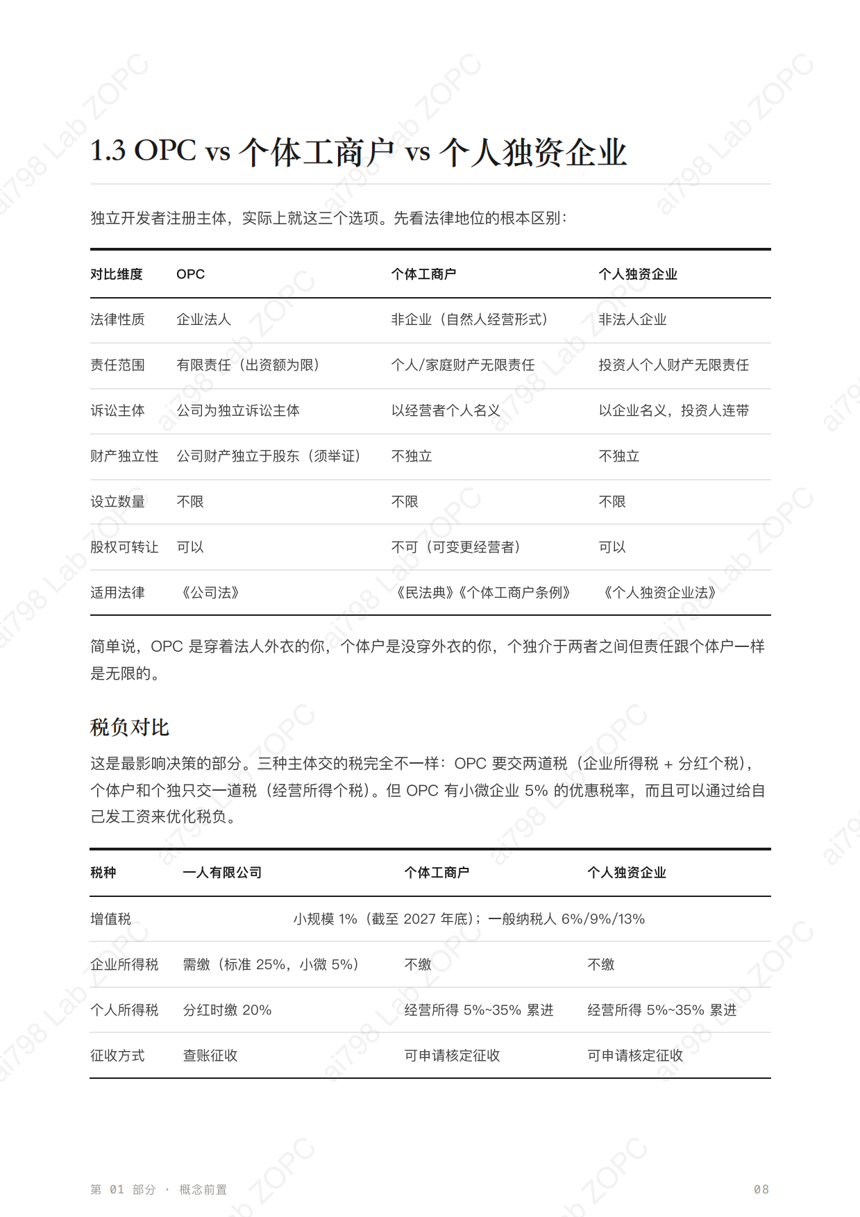 2026年OPC创业白皮书.pdf_第8页