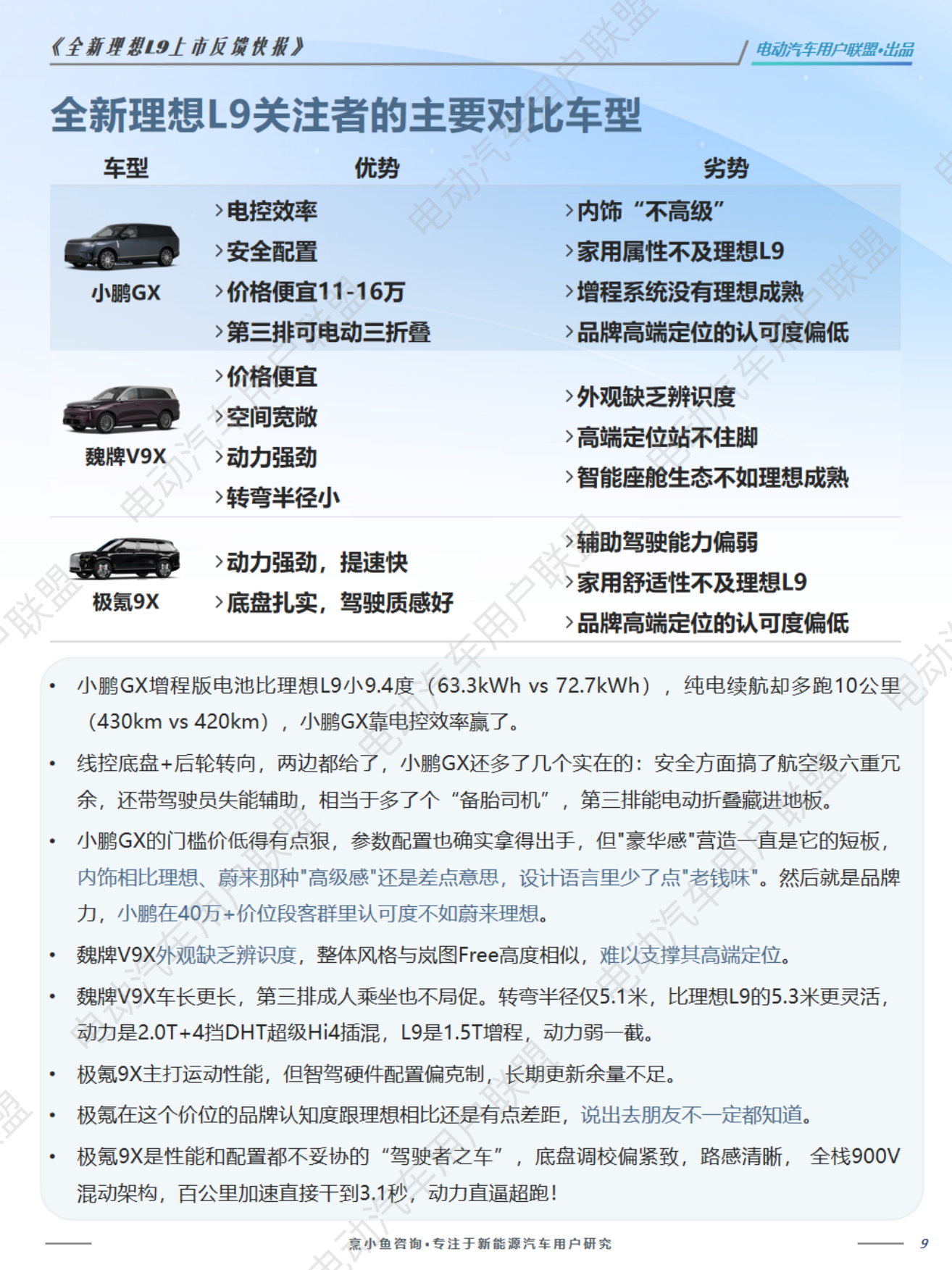 2026全新理想L9上市反馈快报-电动汽车用户联盟.pdf_第9页